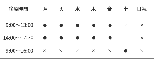 診療時間